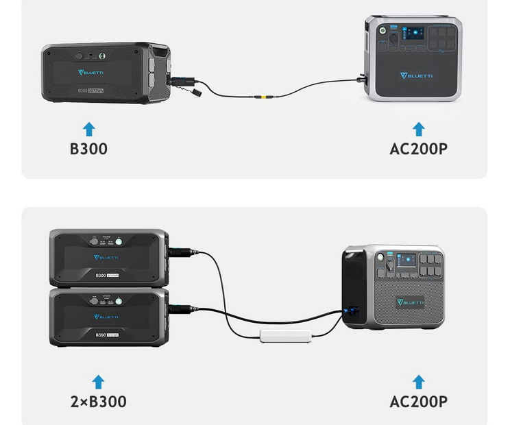 Акумуляторний модуль BLUETTI B300 Expansion Battery USB/Type-C 3072 Wh (9fb9593b) - фото 2