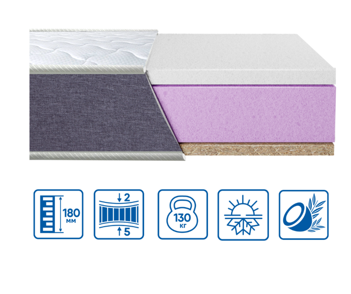 Матрац ортопедичний безпружинний Eurosleep Twin Cocos 80х200 см (1936316135) - фото 3 Матрац ортопедичний безпружинний Eurosleep Twin Cocos 80х200 см (1936316135) - фото 3