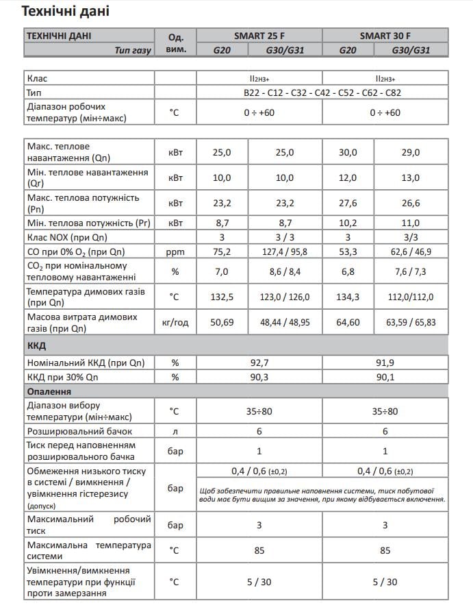 Котел газовый турбо двухконтурный Italtherm SMART 30 F (IT F7 301021855) - фото 5 Котел газовый турбо двухконтурный Italtherm SMART 30 F (IT F7 301021855) - фото 5