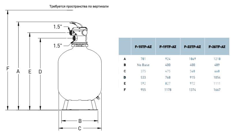 Фільтр для басейну Pentair Azur F-19TF-AZ 9 м3/год (9802) - фото 2