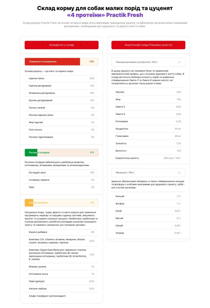 Корм для собак малих порід та цуценят Practik Fresh 4 протеїни 2 кг - фото 9