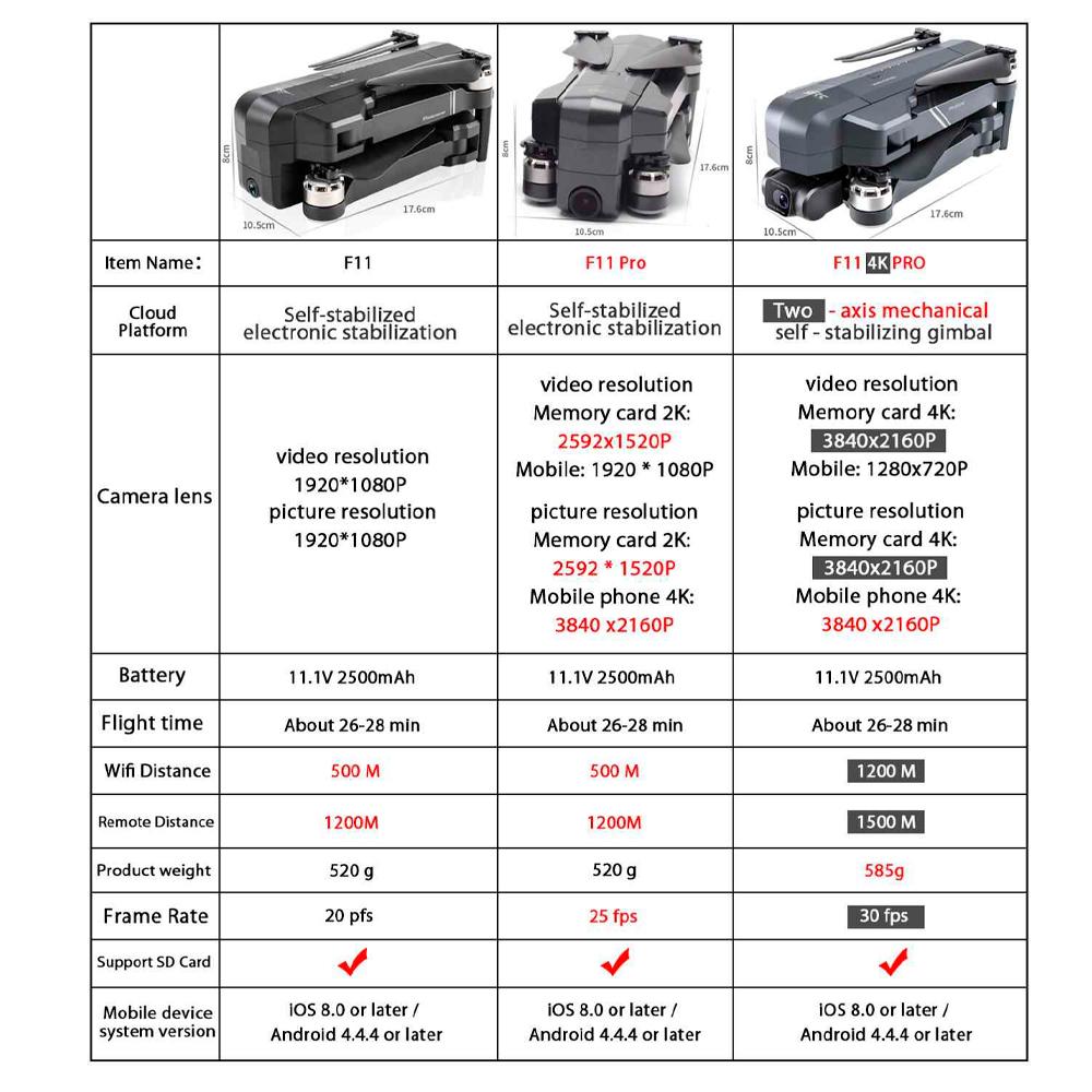 Квадрокоптер New Blitz F11 PRO 4K 3840x2160 2-х стаб. 1,5 км 25 минут Черный - фото 6 Квадрокоптер New Blitz F11 PRO 4K 3840x2160 2-х стаб. 1,5 км 25 минут Черный - фото 6