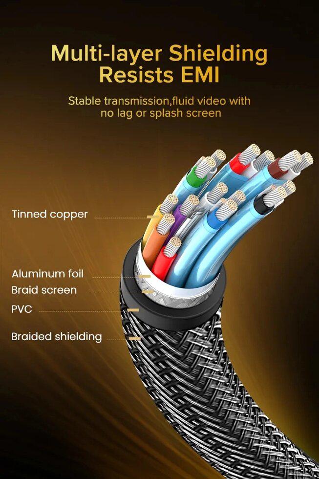 Кабель UGREEN DP112 DisplayPort M/M 2 м Black (60843) - фото 16 Кабель UGREEN DP112 DisplayPort M/M 2 м Black (60843) - фото 16