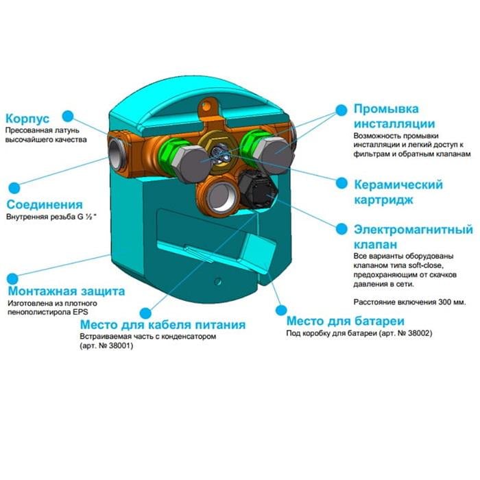 Прихована частина електронного змішувача Kludi Zenta 38001 (142873) - фото 3