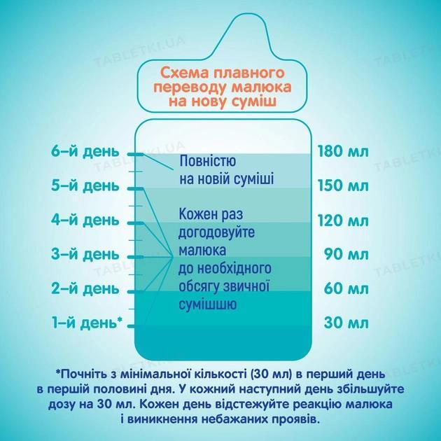 Суха молочна суміш NAN Optipro 1800 г - фото 7 Суха молочна суміш NAN Optipro 1800 г - фото 7