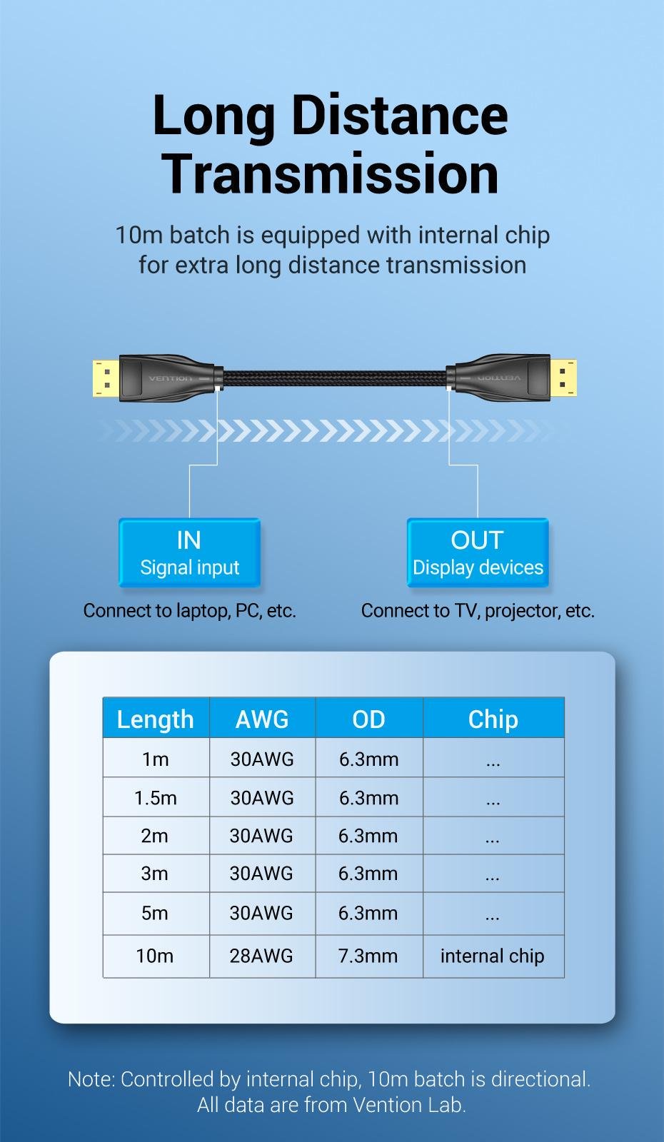 Кабель Vention DisplayPort 1.4 8K 60Hz 4K 144Hz 1080p 240Hz 32.4 Гбіт/с DP Dynamic HDR G-Sync Free Sync нейлонове обплетення 1 м Чорний (HCCBF) - фото 13