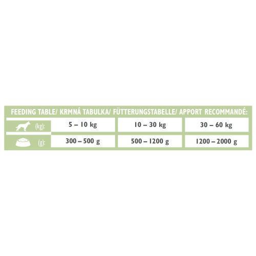 Корм влажный Brit GF VetDiet Diabetes для собак с сахарным диабетом с ягненком и горошком 400 г - фото 4