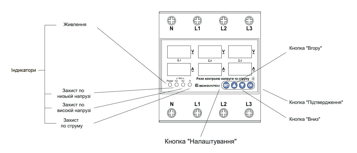 Реле контроля напряжения и тока АСКО-Укрем RKV 4P 63А (A0010230003) - фото 5