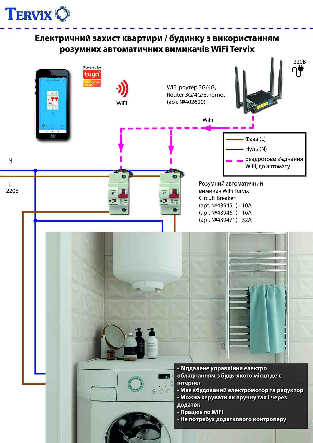 ᐉ Электрическая защита квартиры/дома Tervix с использованием умных  автоматических выключателей с WiFi • Купить в Киеве, Украине • Лучшая цена  в Эпицентр