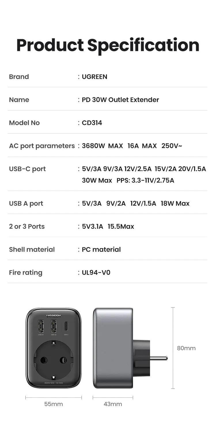 Сетевое зарядное устройство UGREEN CD314 GaN 30W USB Fast Charger 2A1C EU (90613) - фото 12