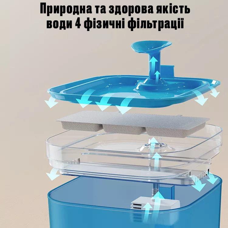 Поилка фонтан для кошек и собак Petory 2,2 л с фильтром Голубой (1830392699) - фото 5 Поилка фонтан для кошек и собак Petory 2,2 л с фильтром Голубой (1830392699) - фото 5