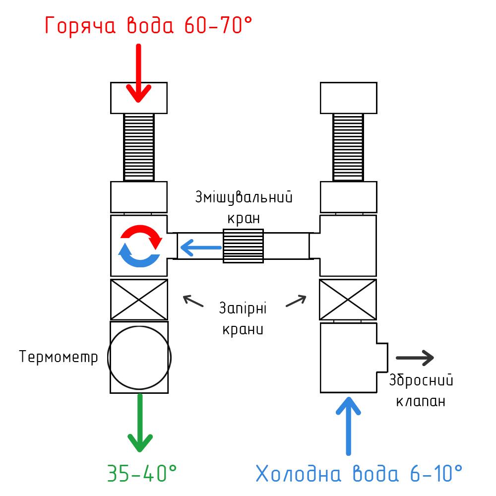 Група підключення водонагрівача BS1 Boiler Series 1/2" KVANT - фото 7