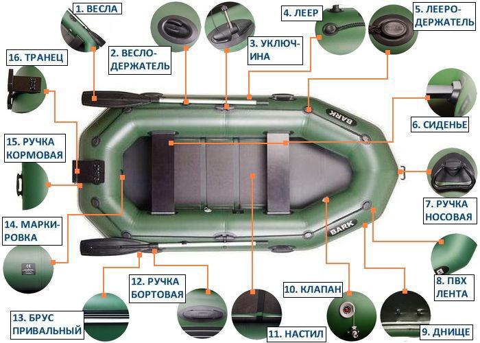 Надувная лодка Bark B-280CNP ПВХ 3-х местная гребная с транцем реечное дно привальный брус - фото 4 Надувная лодка Bark B-280CNP ПВХ 3-х местная гребная с транцем реечное дно привальный брус - фото 4