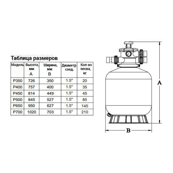 Фильтр для бассейна Emaux P500 10,8 м3/час (3335) - фото 2