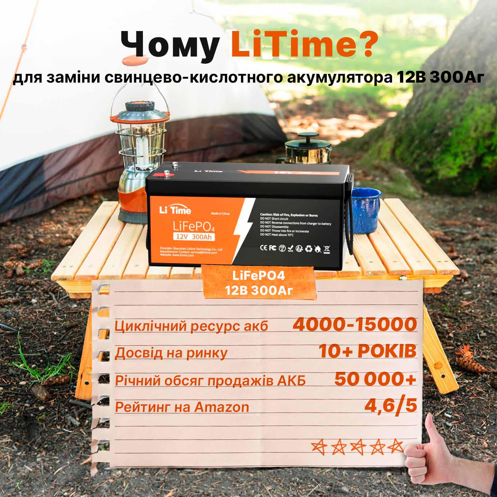 Акумулятор для енергетичних систем LiTime LiFePO4 з BMS 12V 300 Ah (25788854) - фото 5