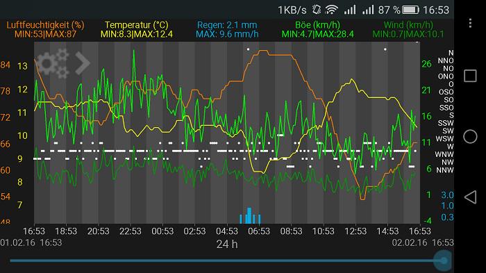 Метеостанция для смартфона TFA WeatherHub 31400502 - фото 7