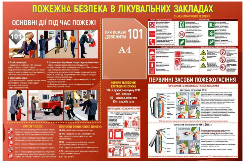 Стенд "Пожежна безпека в лікувальних закладах" пластиковий (Д-8768)