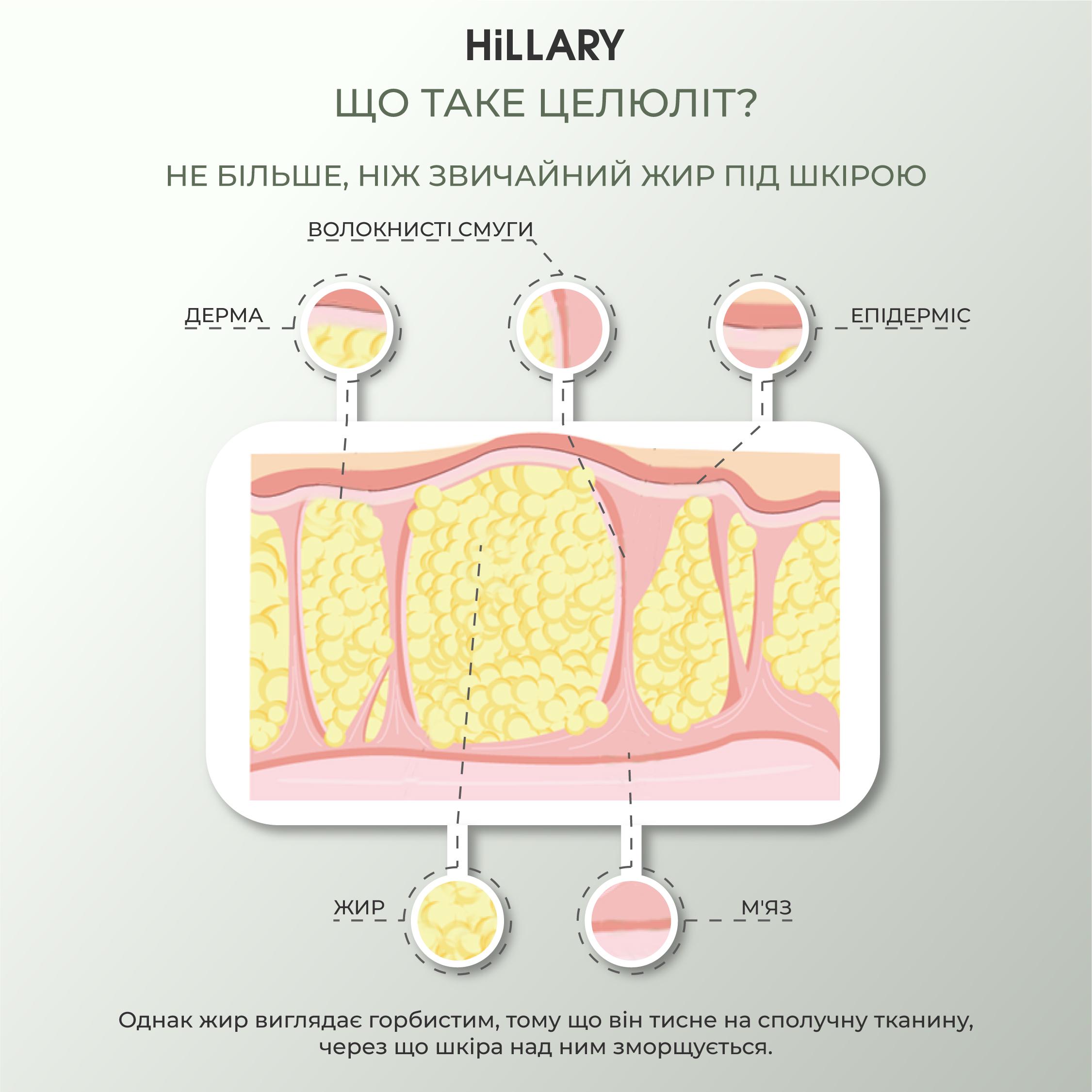 Набір Антицелюлітні ензимні обгортання та рідина Hillary Anti-cellulite Zymo Cell - фото 6