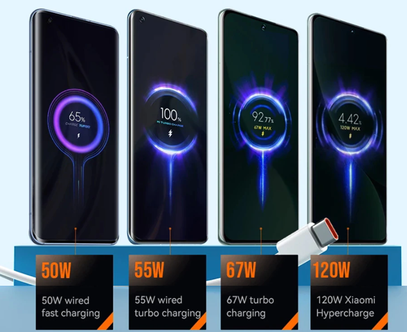 Кабель Data Cable Mi Turbo/Hyper Charge 120W/6A 1 м USB на Type-C/USB-C White - фото 2