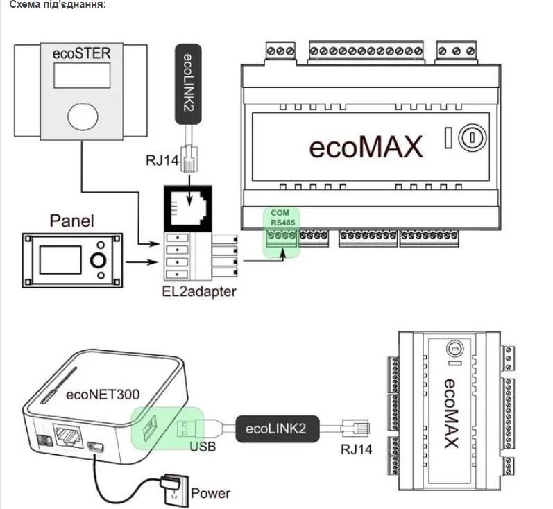Інтернет модуль Plum EcoNet 300 (2519353074) - фото 2