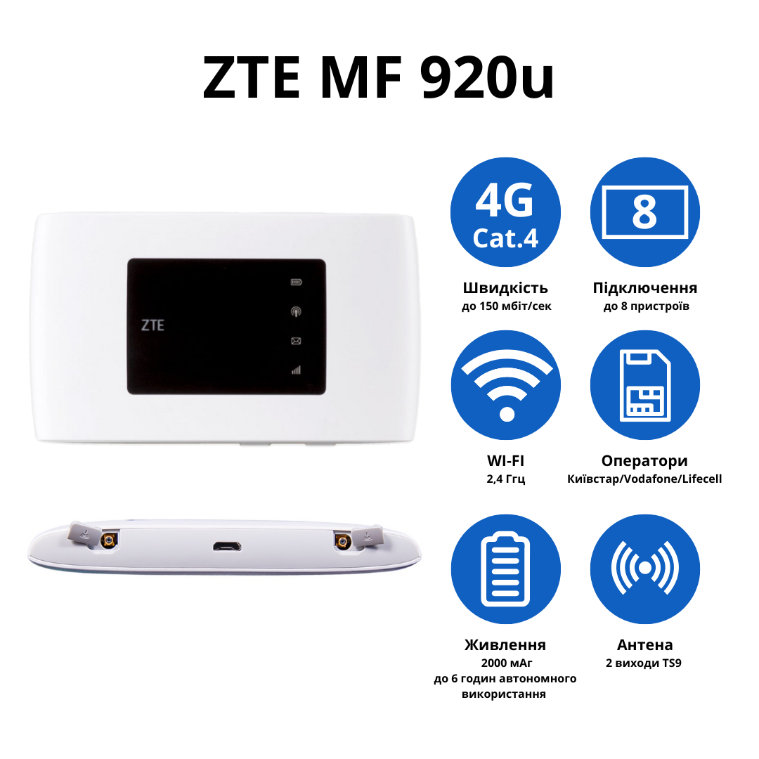 Wi-Fi-роутер ZTE MF 920u з двома заводськими антенними роз'ємами МІМО - фото 2