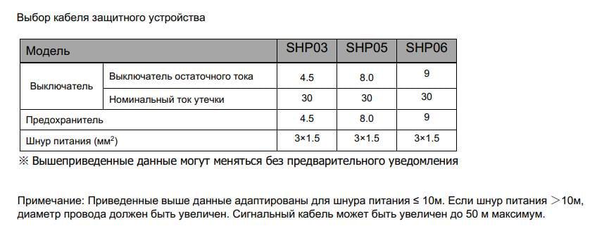 Тепловой насос Fairland SHP06 12-25 м.куб 7 кВт для каркасных бассейнов 32/38 мм - фото 6 Тепловой насос Fairland SHP06 12-25 м.куб 7 кВт для каркасных бассейнов 32/38 мм - фото 6