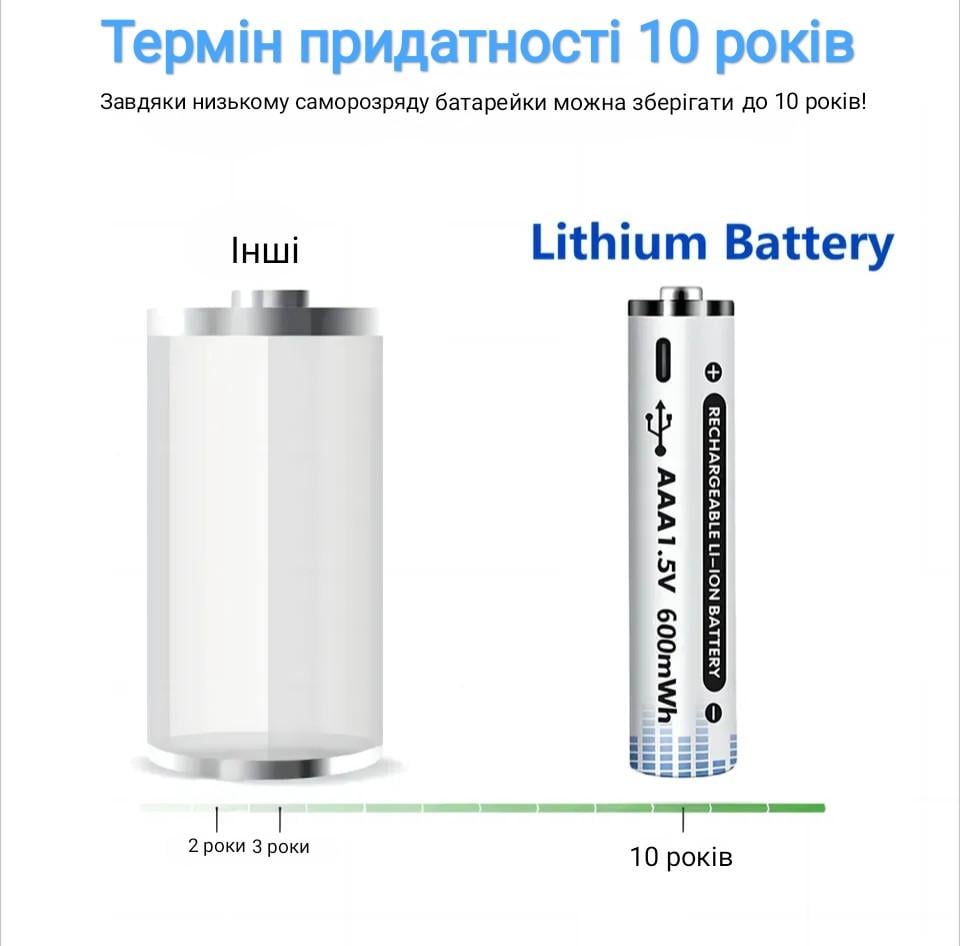 Комплект аккумуляторных батареек Energy Li-ion 4 шт. (00090) - фото 3