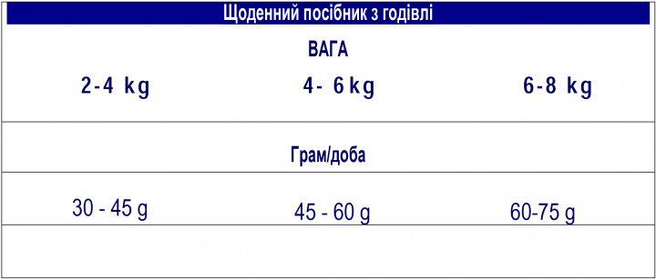 Корм сухой для кошек Advance Cat Sterilized Hairball Turkey 1,5 кг (921864) - фото 5 Корм сухой для кошек Advance Cat Sterilized Hairball Turkey 1,5 кг (921864) - фото 5