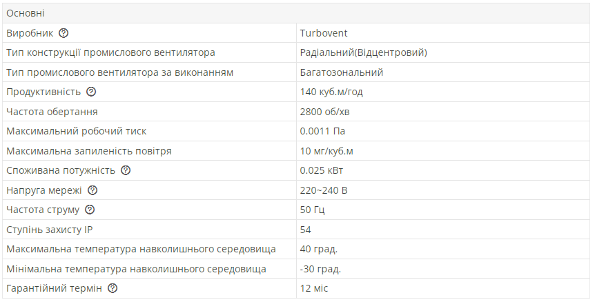 Промышленный вентилятор радиальный Turbo DE 75 (13348577) - фото 3