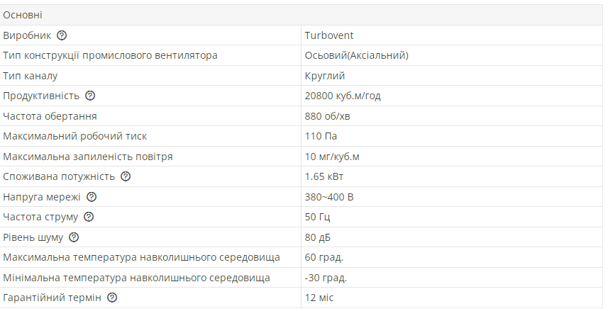 Промышленный вентилятор осевой Турбовент Сигма 800 B/S с фланцем (13312089) - фото 2