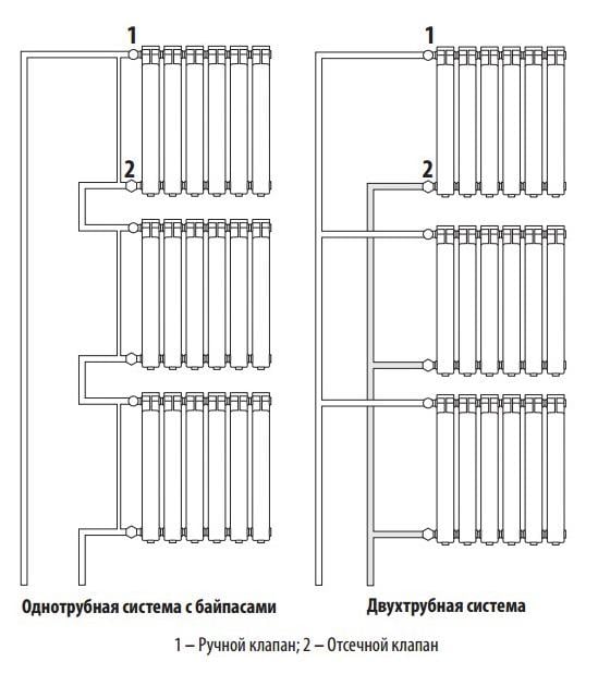 Клапан Giacomini R402X034 радіаторний термостатичний прямий 3/4" подача - фото 3