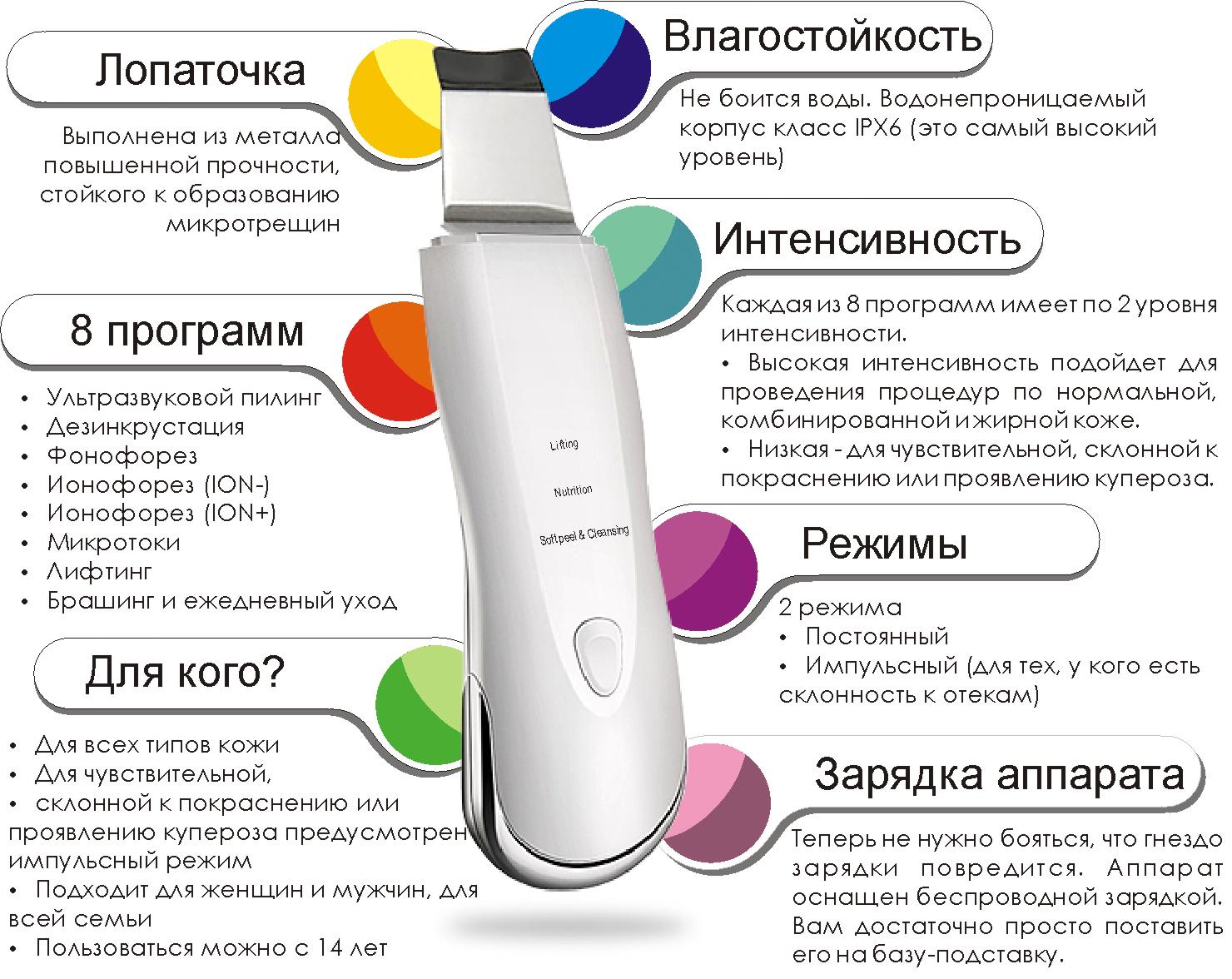 Скрабер ультразвуковий Be perfect Expert PROFF 8в1 з брашингом для щоденного догляду - фото 18 Скрабер ультразвуковий Be perfect Expert PROFF 8в1 з брашингом для щоденного догляду - фото 18