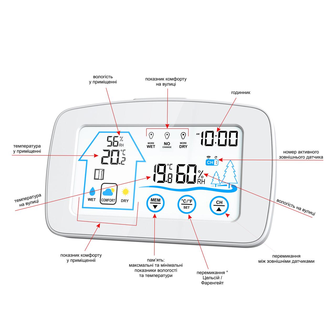 Метеостанція бездротова термометр/гігрометр/годинник/LED монітор White (137038) - фото 4