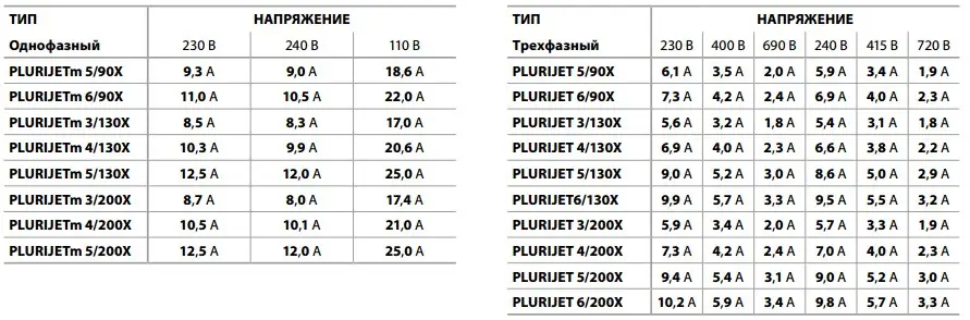 Насос відцентровий самовсмоктуючий багатоступеневий Pedrollo PLURIJETm 5/90X (43PJB25058A1) - фото 4