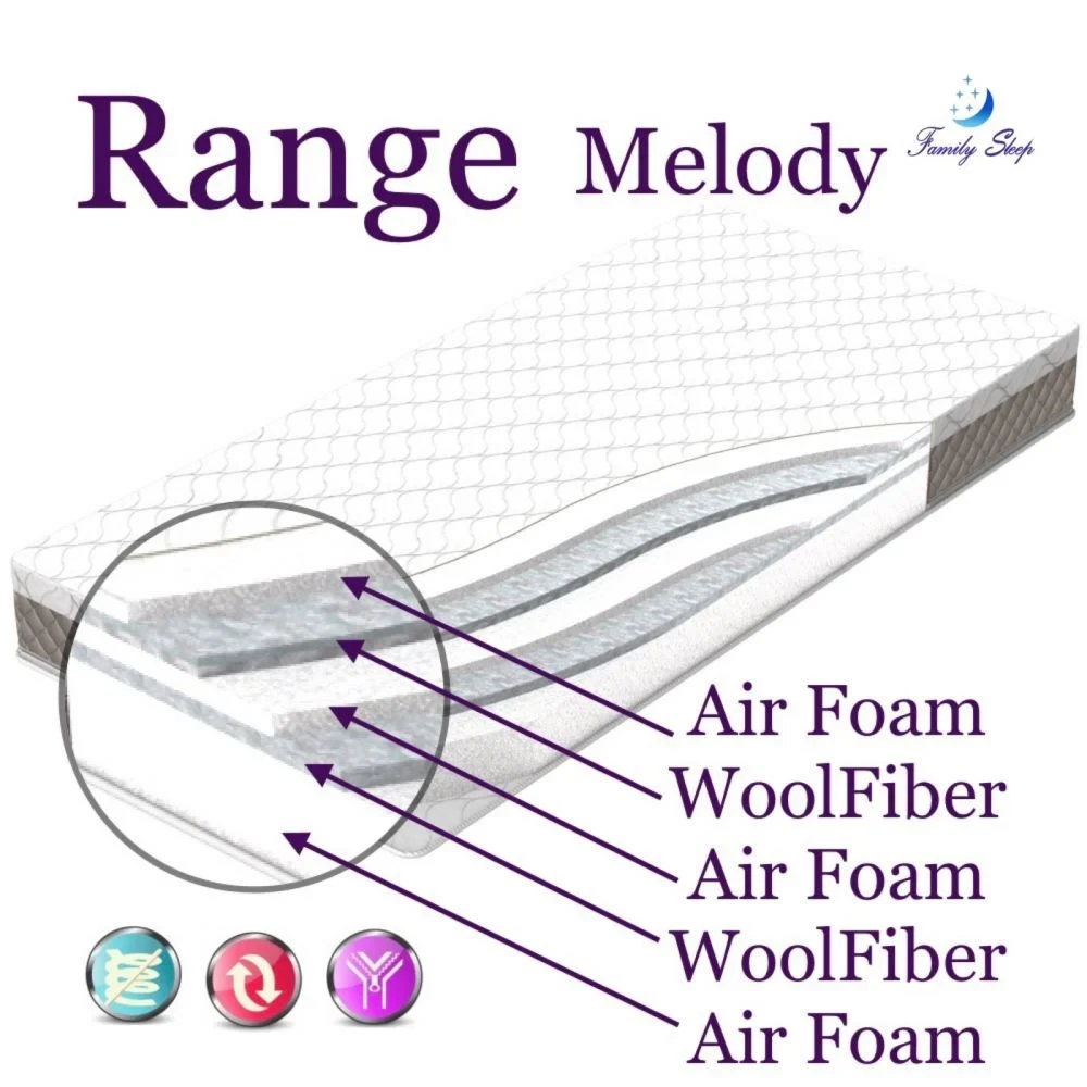 Матрац ортопедичний Family Sleep Range Melody collection 20 см 5/3 160х200 см (10015472) - фото 5 Матрац ортопедичний Family Sleep Range Melody collection 20 см 5/3 160х200 см (10015472) - фото 5