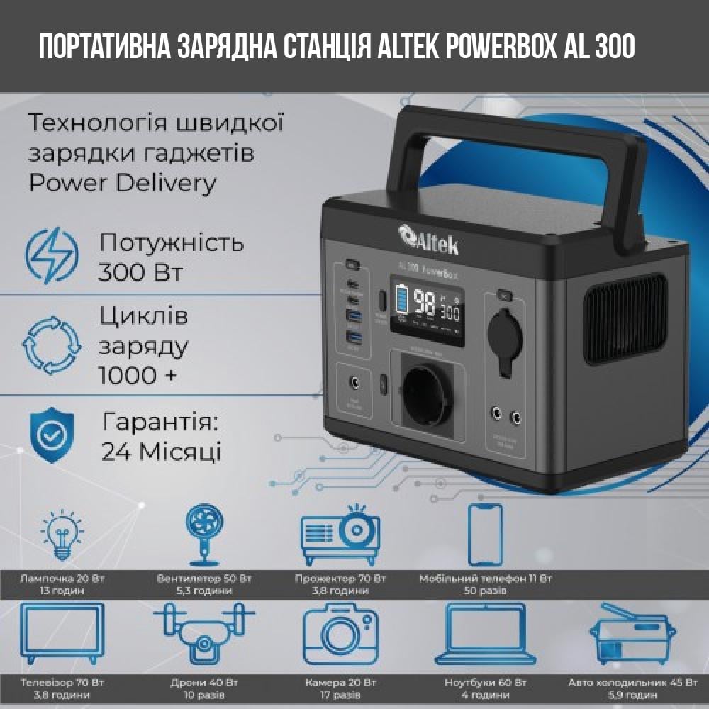 Портативная зарядная станция ALTEK PowerBox AL 300 296 Вт/ч - фото 4