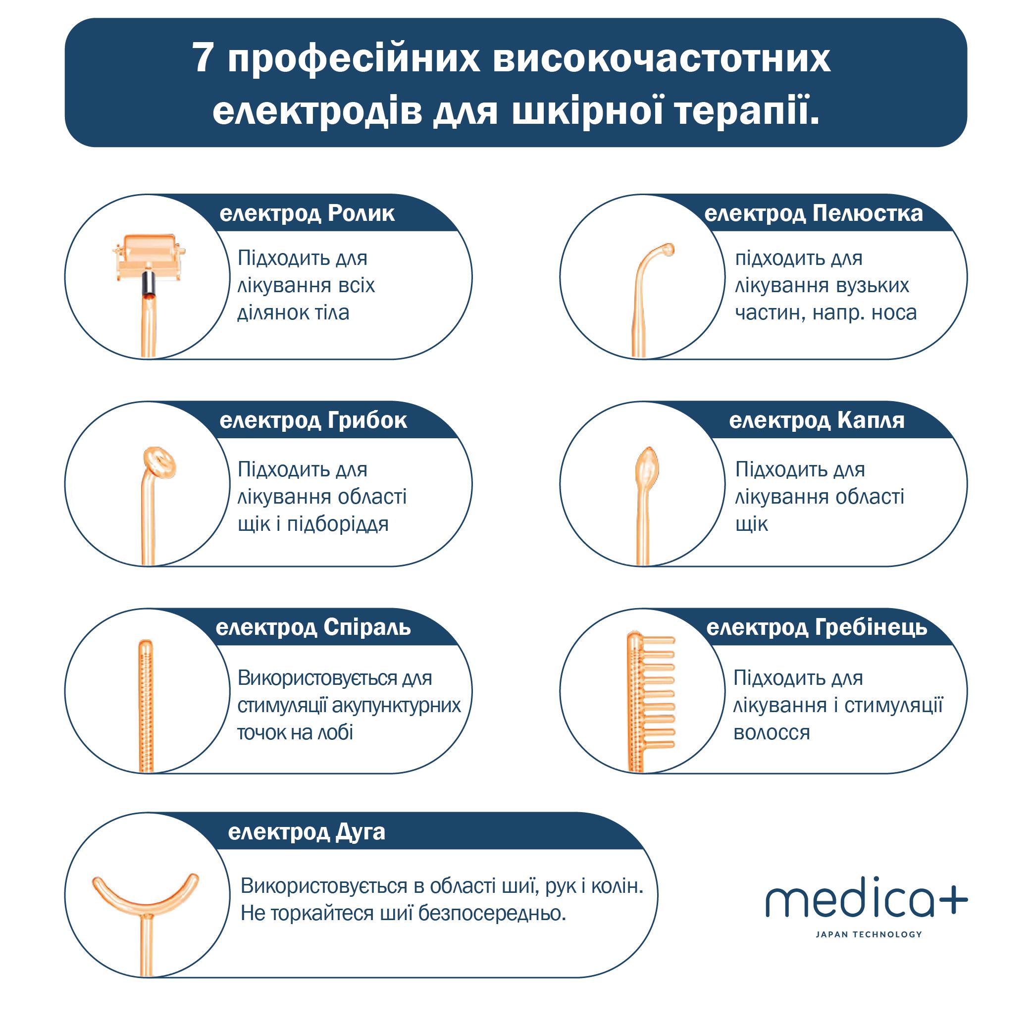 Портативний дарсонваль MEDICA+ Darsoline 7.0 - фото 6