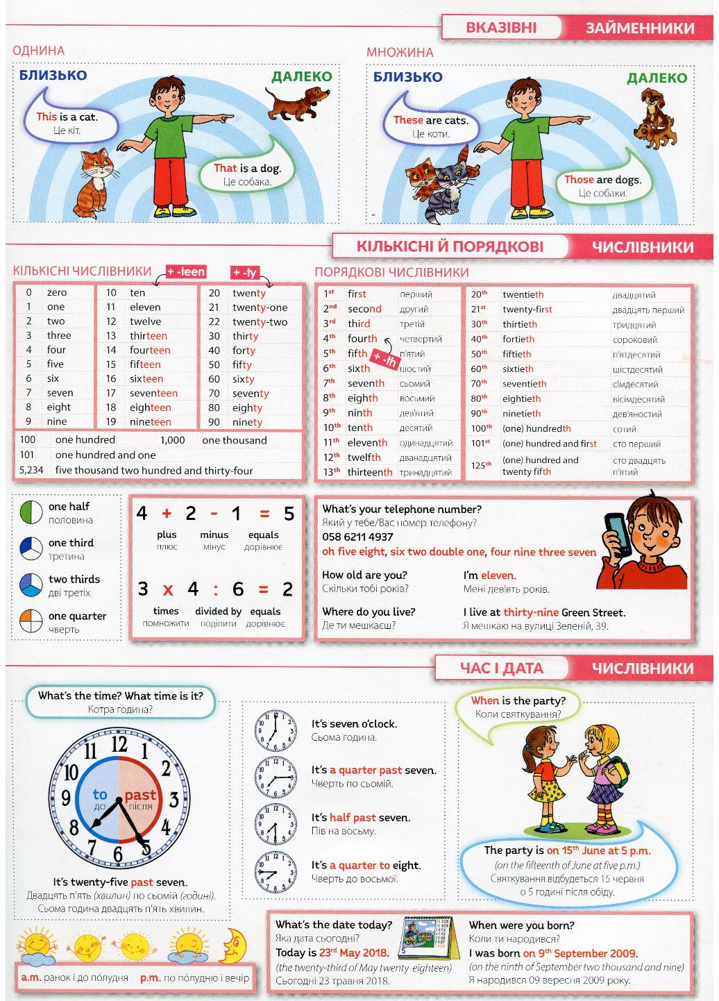 Быстрый английский. Грамматика (978-966-944-124-9) - фото 3