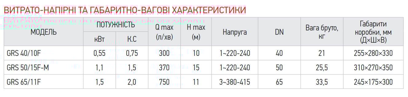 Насос циркуляційний KOER GRS 40/10F 550 Вт 220 В H 10 Q 300 л/хв (OL-KP2769) - фото 8 Насос циркуляційний KOER GRS 40/10F 550 Вт 220 В H 10 Q 300 л/хв (OL-KP2769) - фото 8