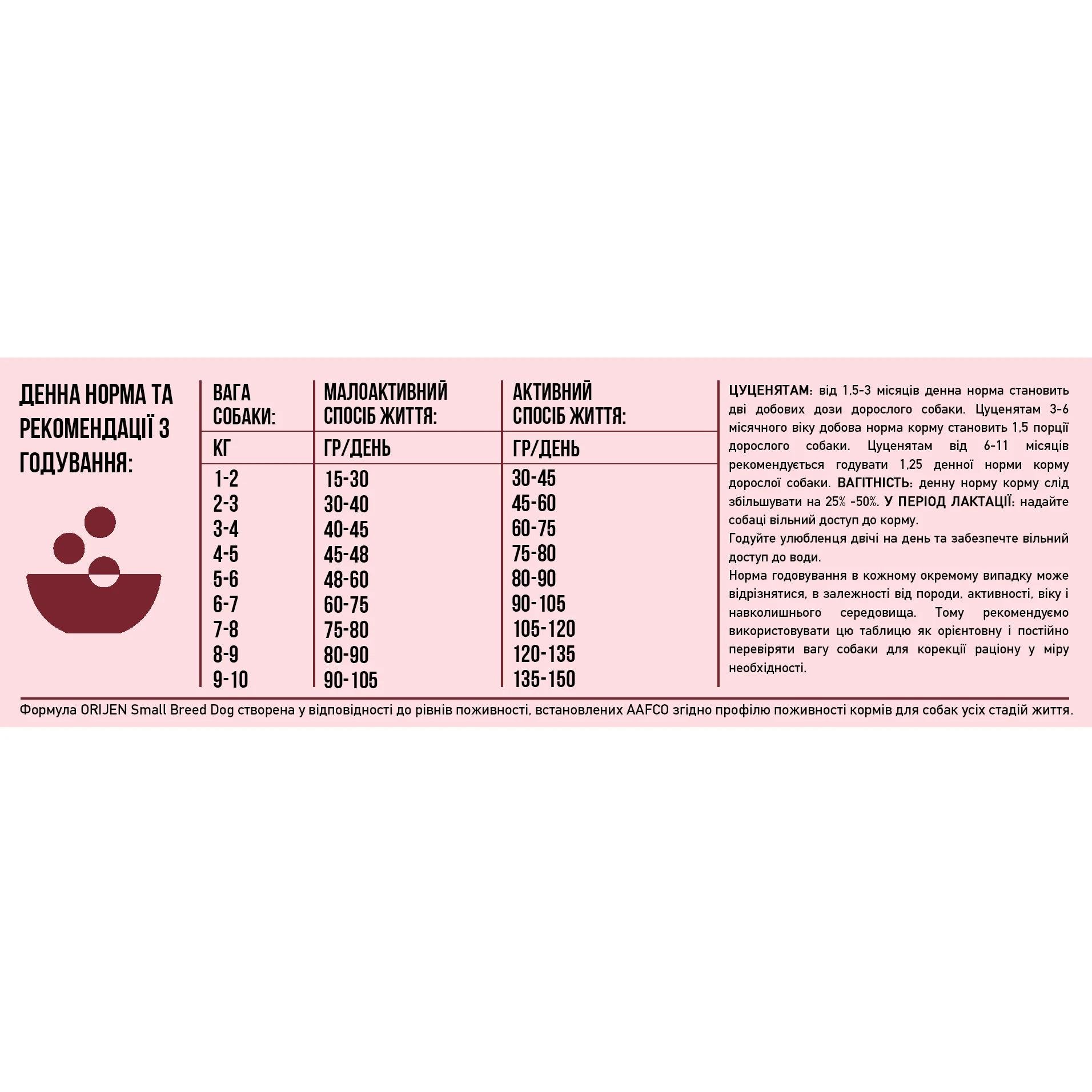 Корм сухой Orijen Small Breed для собак мелких пород всех возрастов с индейкой и курицей 1,8 кг (o71476) - фото 2