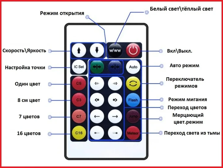 Гірлянда Роса нитка PRC з пультом на USB 100 LED 5050 RGB/Bluetooth 10 м (2348999879) - фото 7 Гірлянда Роса нитка PRC з пультом на USB 100 LED 5050 RGB/Bluetooth 10 м (2348999879) - фото 7