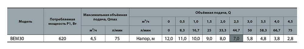 Насос для дизельного топлива Насосы+ BEM30 (4823072206400) - фото 5