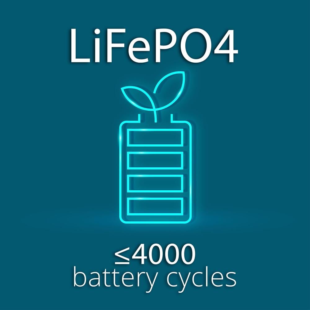 Станція зарядна Konner&SohnenKS 300PS LifePo4 294 Вт/год 4x3,2 В 4000 циклів 80% DOD 300/500 Вт (00016421) - фото 13 Станція зарядна Konner&SohnenKS 300PS LifePo4 294 Вт/год 4x3,2 В 4000 циклів 80% DOD 300/500 Вт (00016421) - фото 13