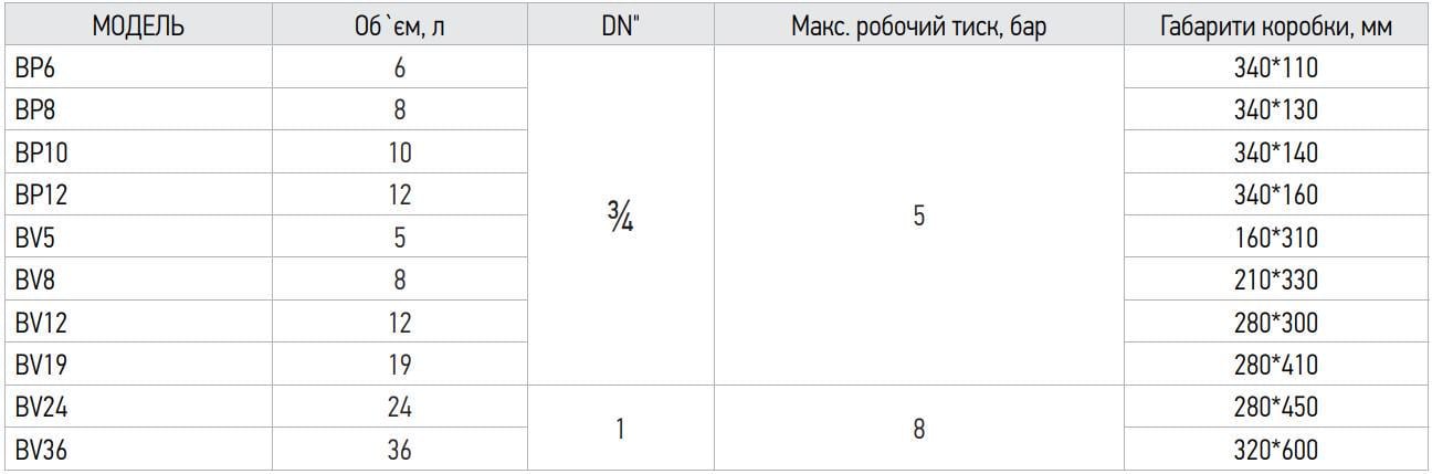 Бак розширювальний для системи опалення KOER BV5 вертикальний (KB0005) - фото 3 Бак розширювальний для системи опалення KOER BV5 вертикальний (KB0005) - фото 3