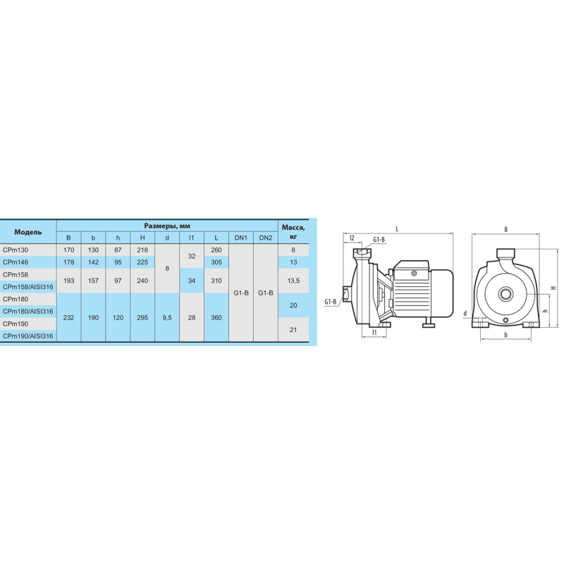 Насос поверхностный центробежный Насосы плюс Оборудование CPm 190 - фото 4 Насос поверхностный центробежный Насосы плюс Оборудование CPm 190 - фото 4