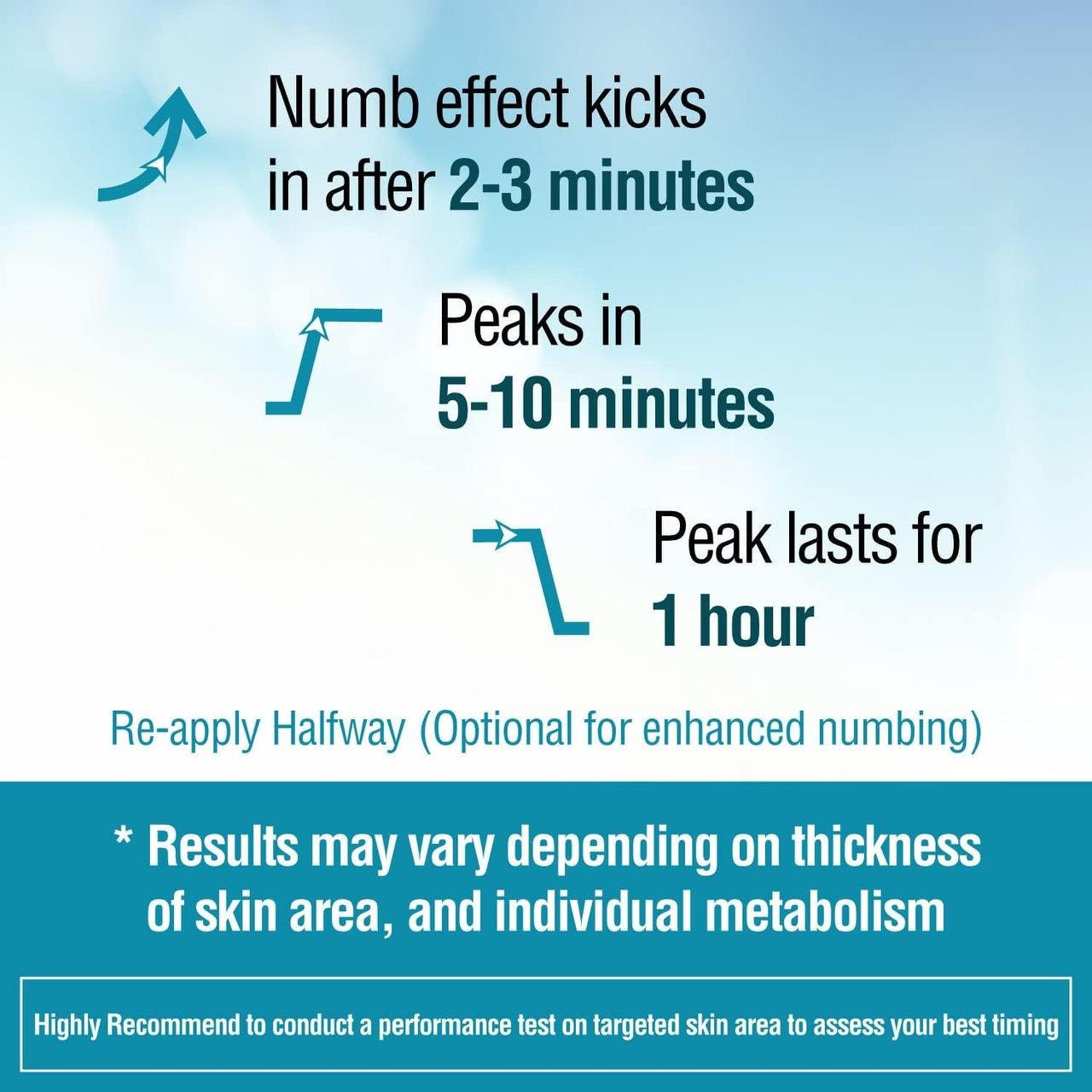 Спрей знеболюючий з фенілефрином та лідокаїном - фото 4 Спрей знеболюючий з фенілефрином та лідокаїном - фото 4