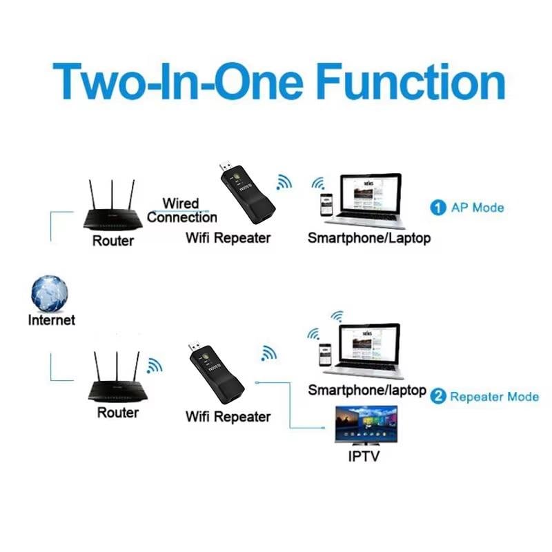 Репітер WiFi Pix-Link із виходом (RJ45) - фото 4