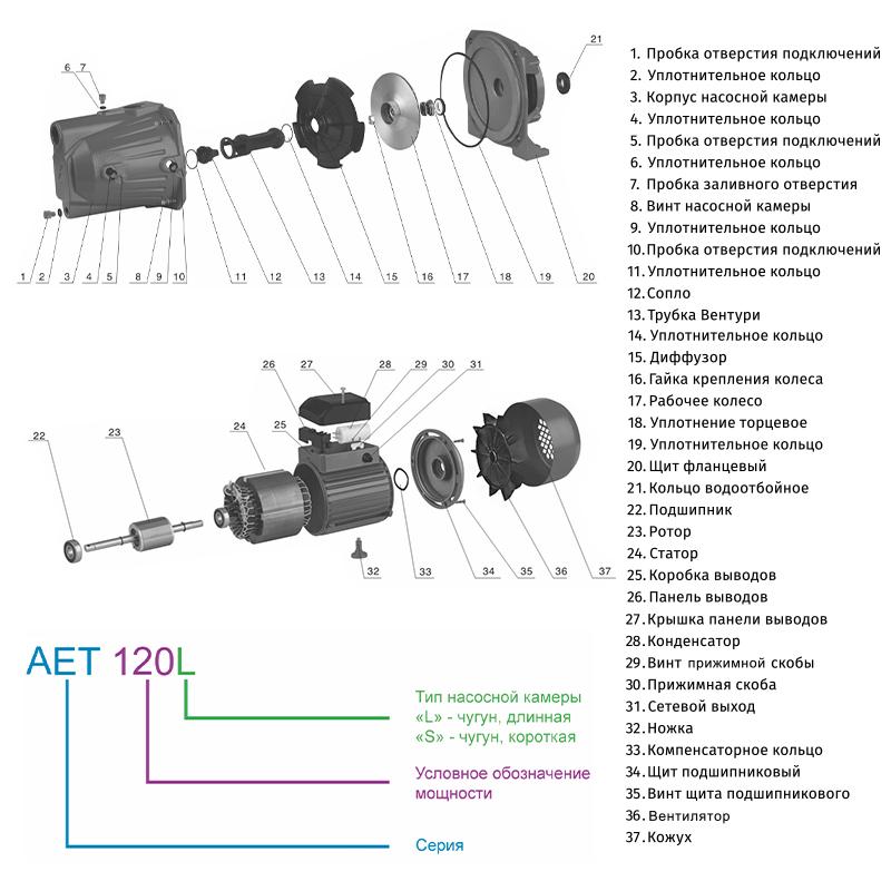 Насос Zegor поверхневий AET-120L 1,1 кВт H45 м Q3,3м³/г відцентровий - фото 2 Насос Zegor поверхневий AET-120L 1,1 кВт H45 м Q3,3м³/г відцентровий - фото 2