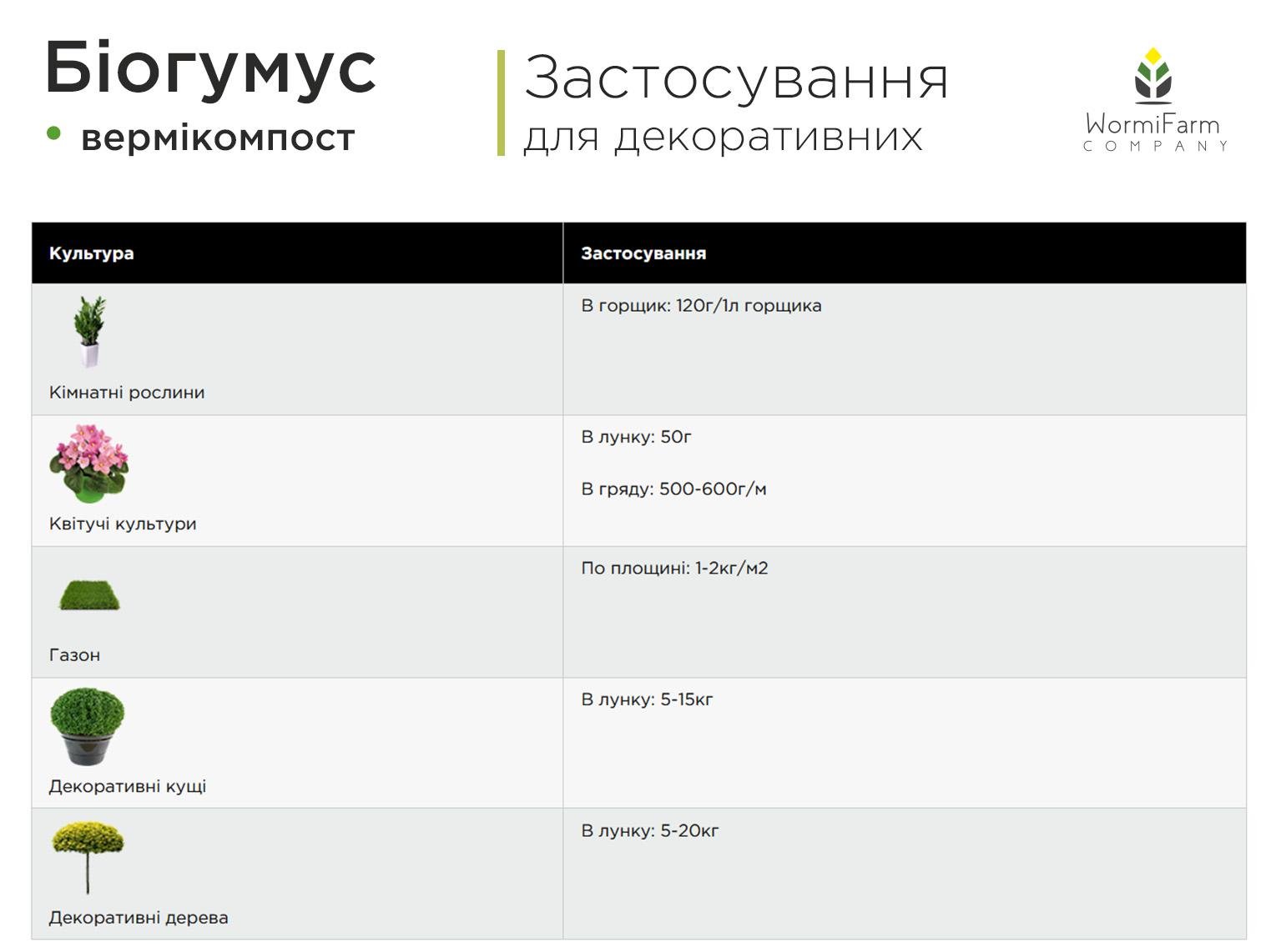 Биогумус вермикомпост 1000 кг - фото 7 Биогумус вермикомпост 1000 кг - фото 7