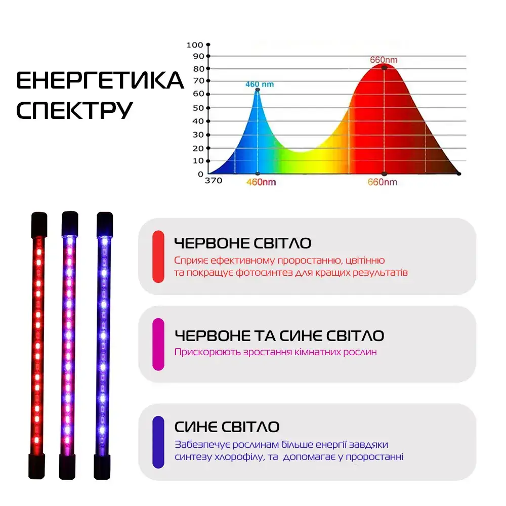 Фитолампа светодиодная GrowLight Full Spectrum для комнатных растений (TP-523) - фото 5